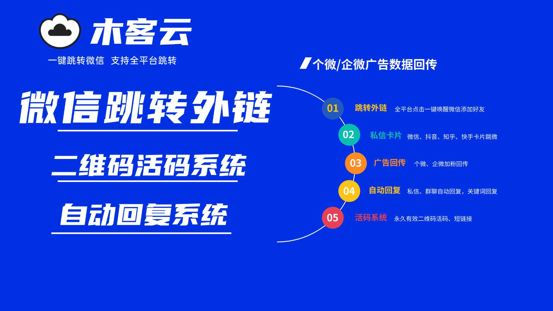 自动回复粉丝群名片设置全攻略：省时秒回关键词，轻松提升40%转化率
